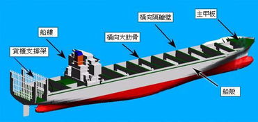 法利莱谈谈激光切割机在船体加工中的独特优势